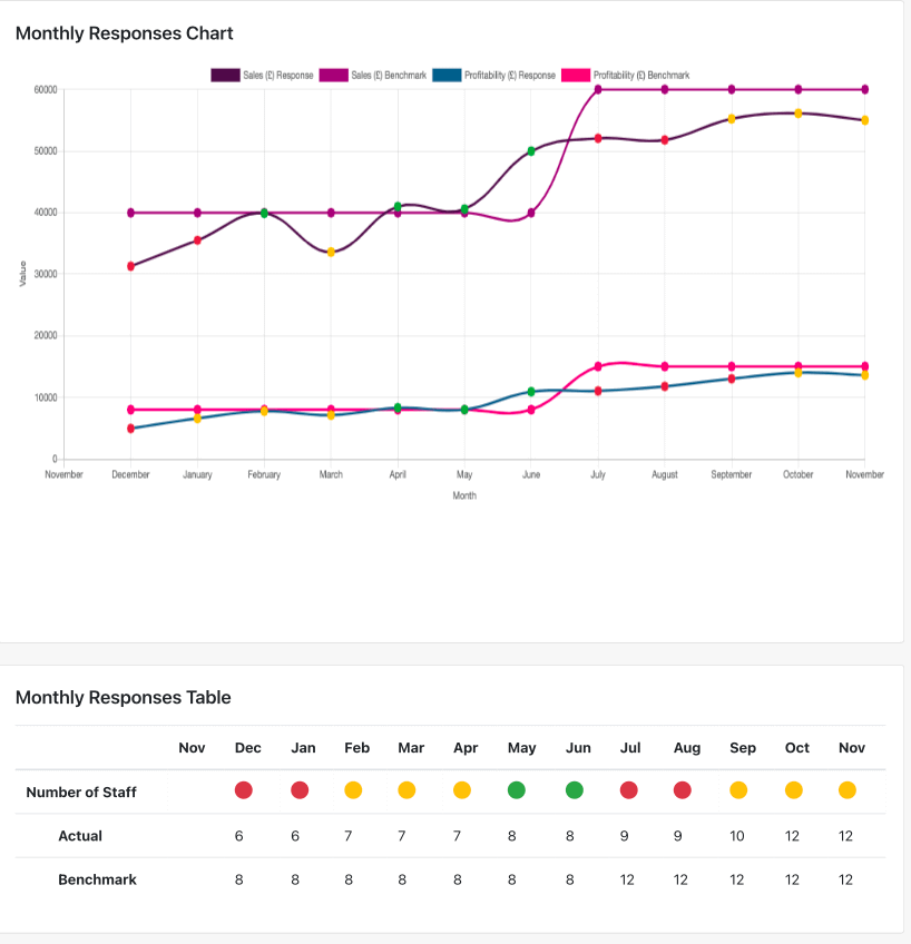 Business Monitor sample report