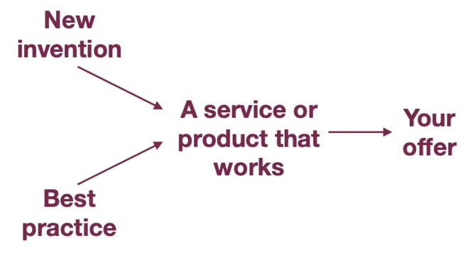 Invention vs innovation