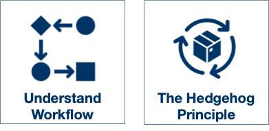 Automation & Workflow