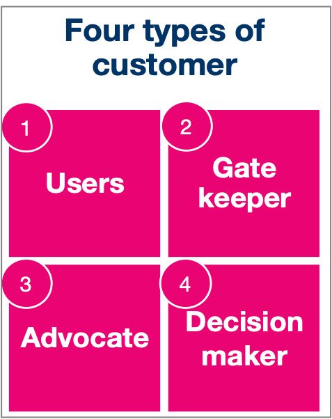 Four Types of Customer