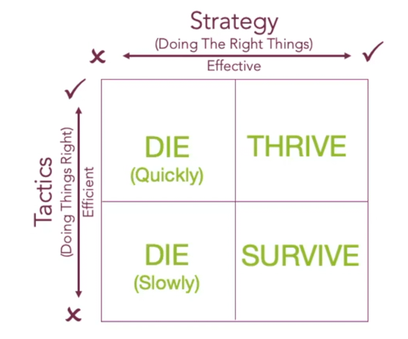 Strategy And Tactics Explained