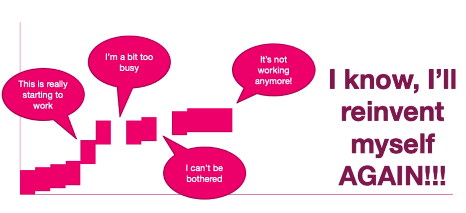 Activity success and failure