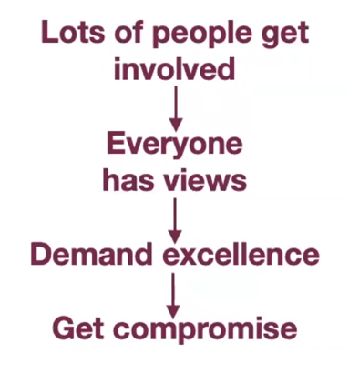Why good ideas fail