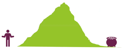 When we encounter obstacles in life and in business, which we call short-term challenges, we must meet them with long-term goals and a vision. It may be difficult to find the motivation to tackle the mountain in front of us, but if we have something of value on the other side to focus on, it becomes much easier.