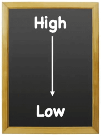 High low pricing